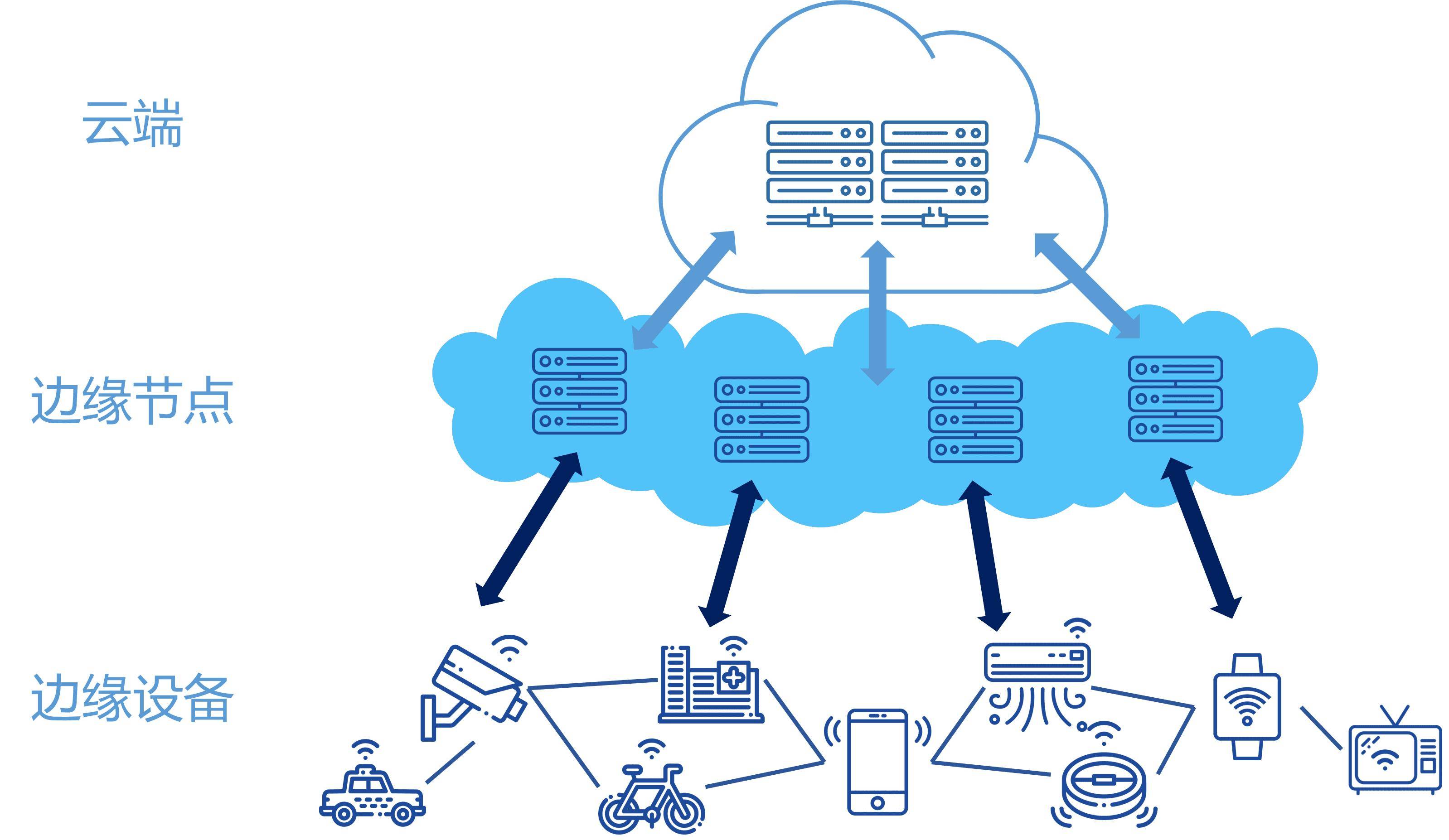 工业生产设备如何进行设备联网及数据采集