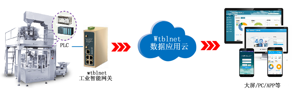 777盛世国际PLC网关如何实现PLC设备物联网搭建