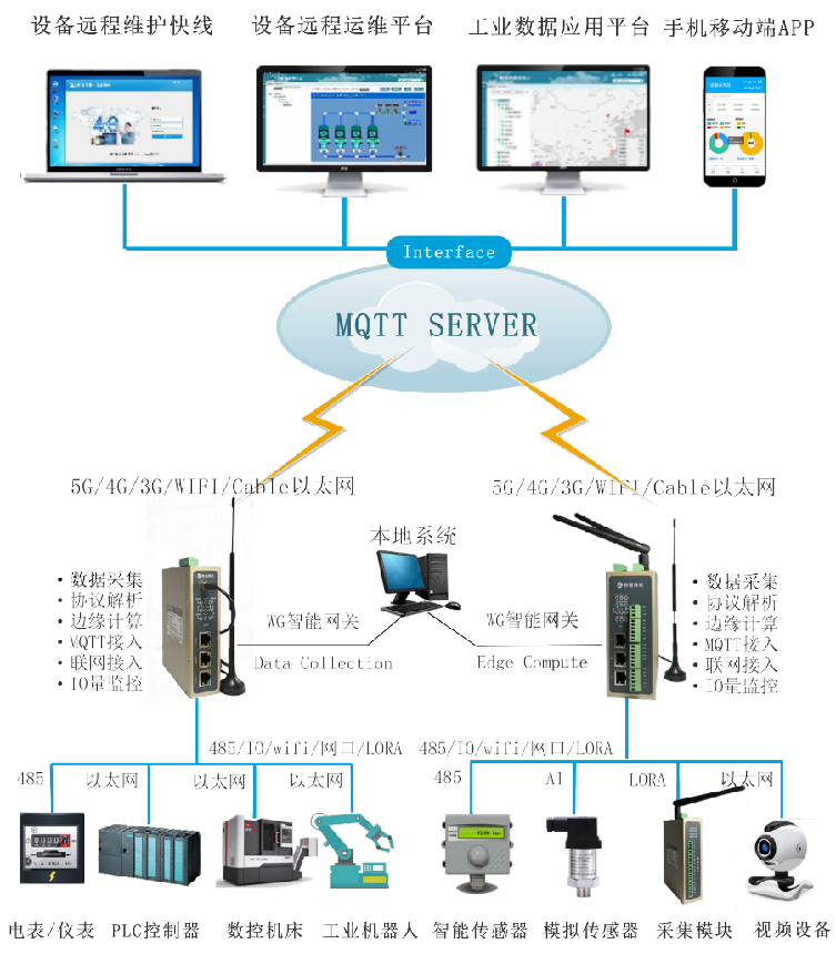 777盛世国际解决方案