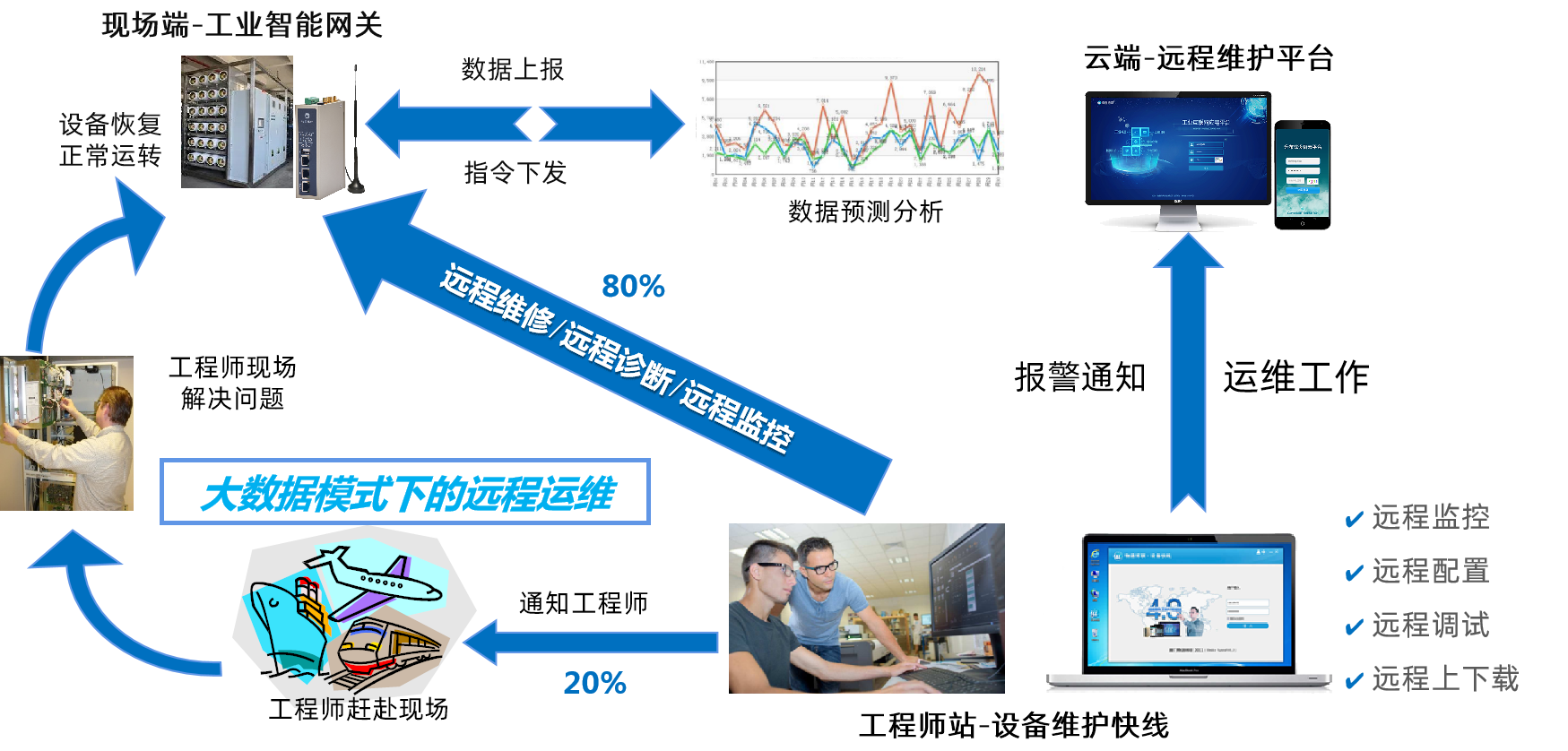 777盛世国际PLC远程上下载