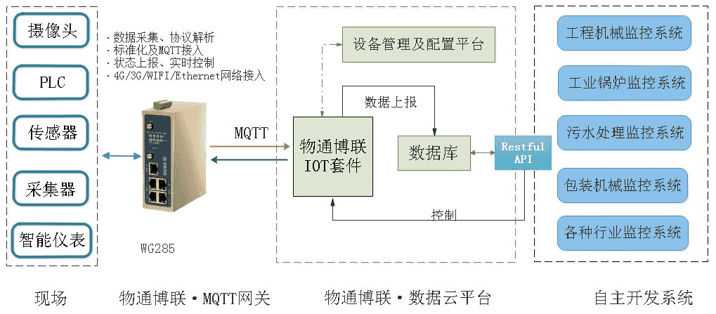 工业4.0时代,将会出现什么技术趋势
